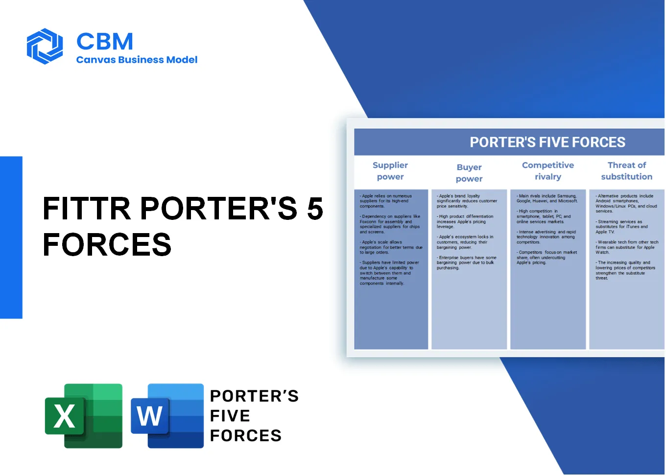 FITTR PORTER'S FIVE FORCES