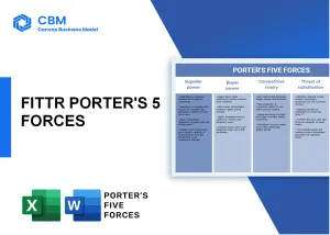 FITTR PORTER'S FIVE FORCES
