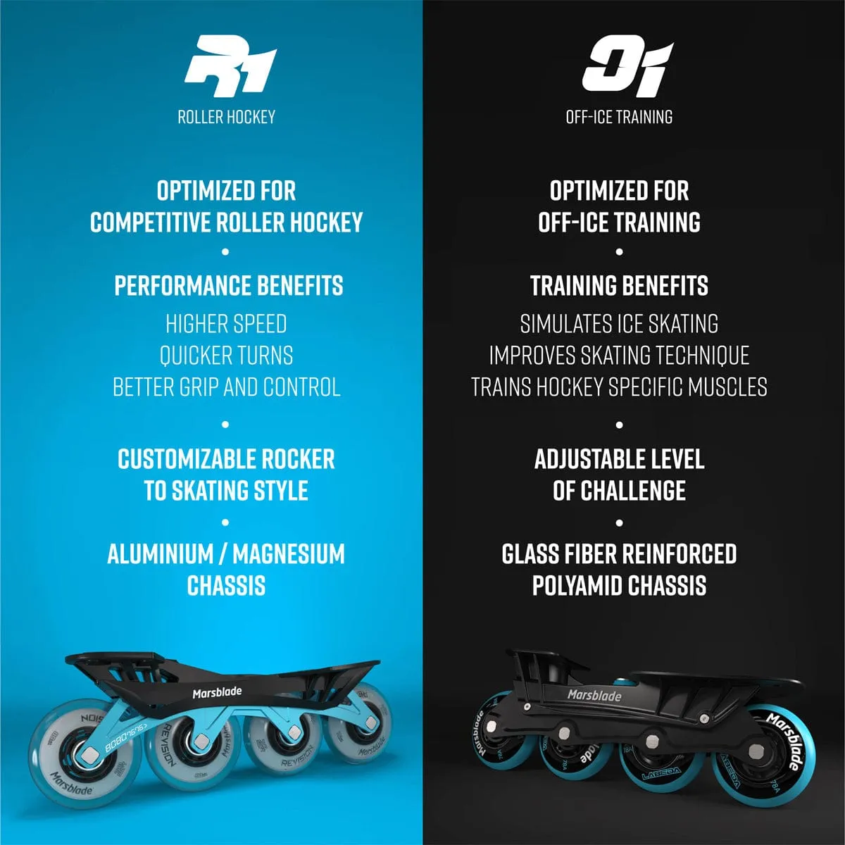 Marsblade R1 Roller Hockey Chassis