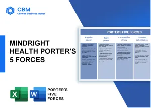 MINDRIGHT HEALTH PORTER'S FIVE FORCES