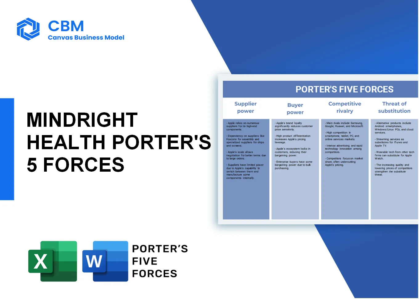 MINDRIGHT HEALTH PORTER'S FIVE FORCES