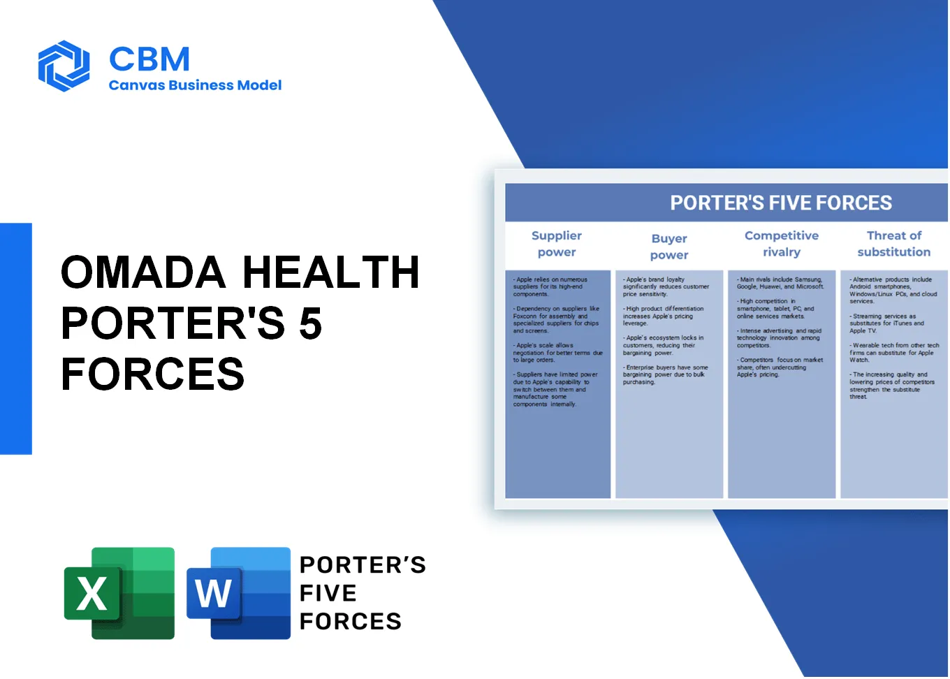 OMADA HEALTH PORTER'S FIVE FORCES