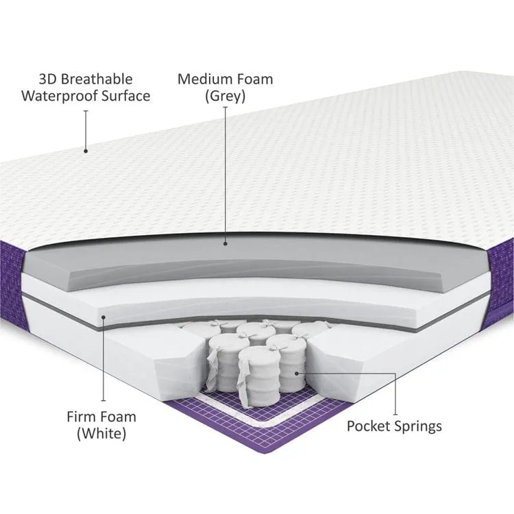 SnuzSurface Pro Adaptable Mattress - Direct Delivery