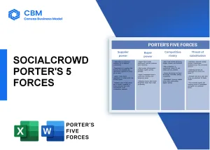 SOCIALCROWD PORTER'S FIVE FORCES