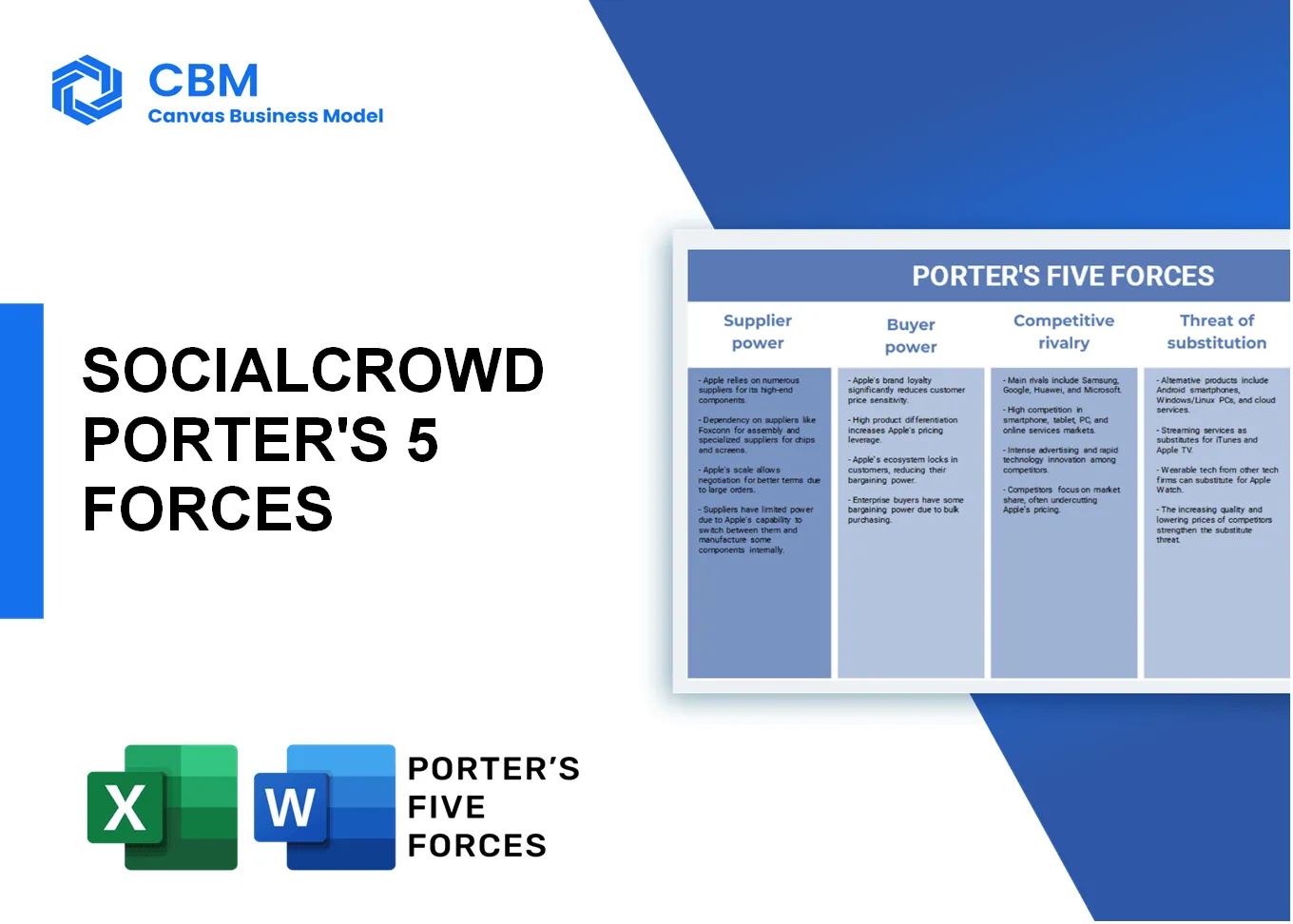 SOCIALCROWD PORTER'S FIVE FORCES